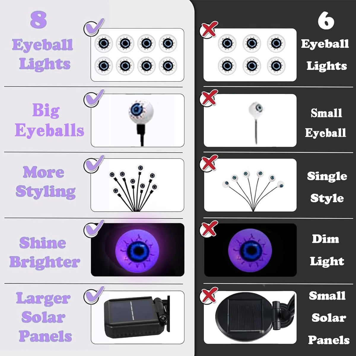 Halloween Outdoor Decorations, 2 Pack 16 LED Eyeball Solar Garden Lights, 8 Modes Scary Halloween Lights Waterproof for Yard Garden Lawn Pathway Party Decorations (Purple)